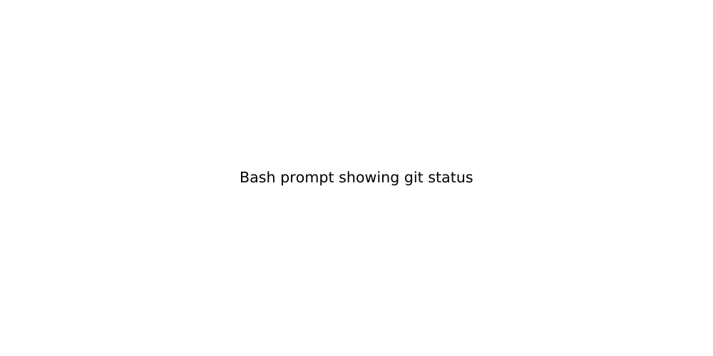 Bash prompt showing git status
