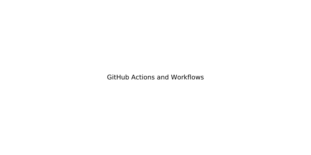 GitHub Actions and Workflows