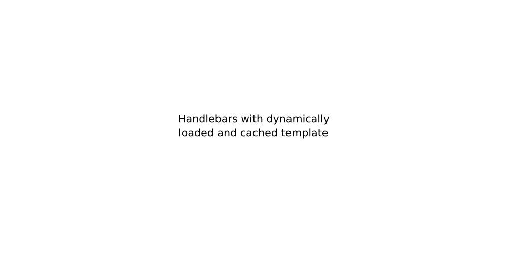 Handlebars with dynamically loaded and cached template
