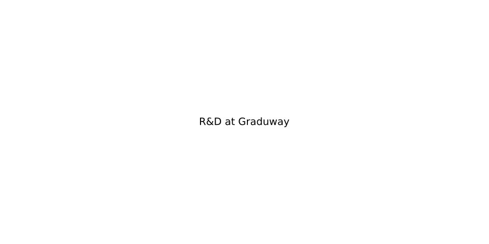 Grad To Rd R&D at Graduway