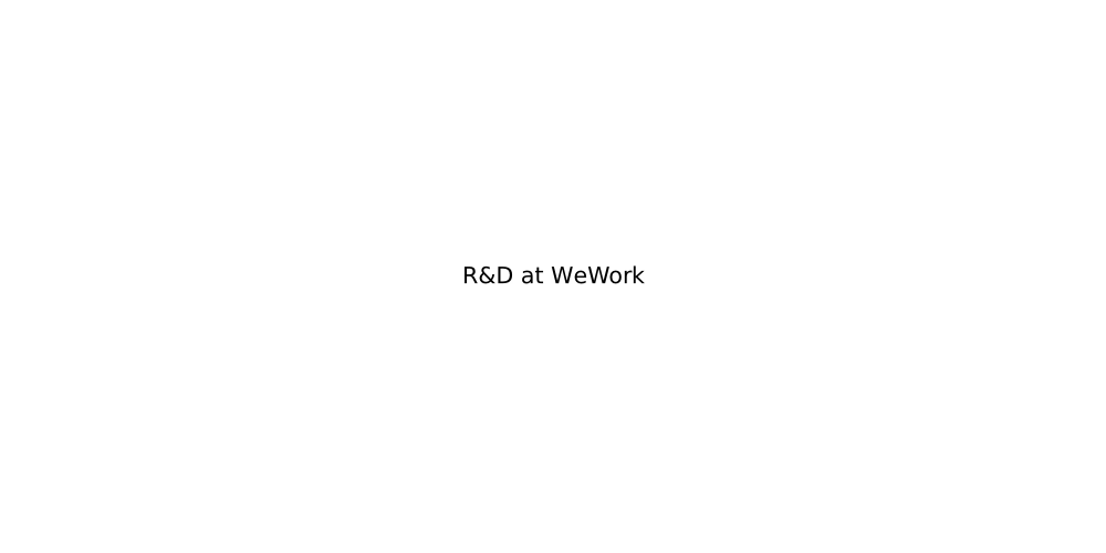 Work With Rnd R&D at WeWork