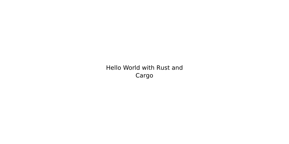 Hello World with Rust and Cargo
