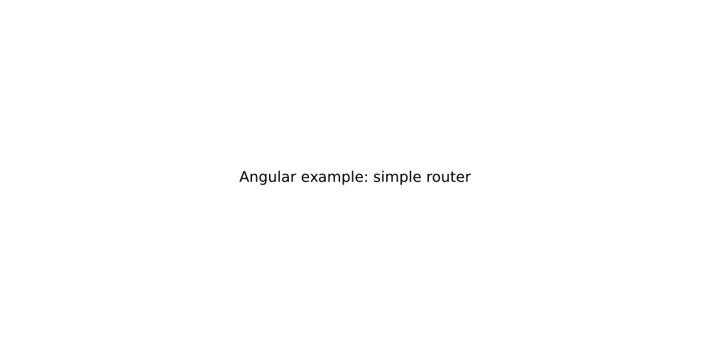 Angular example: simple router